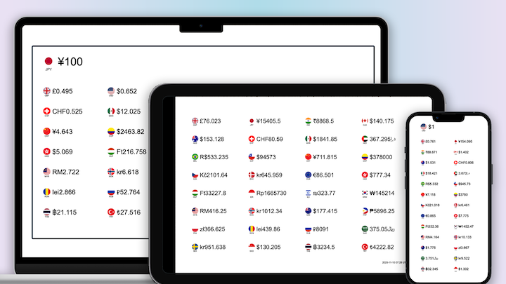 Webページやブログなどで、簡単に使用出来ます。